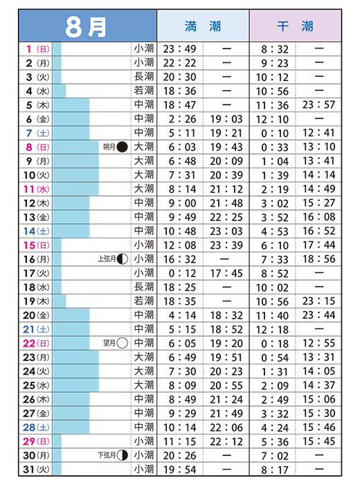 潮見表 | フィッシングマックス 関西の釣果|大阪･神戸･和歌山の釣果情報