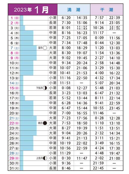 潮見表
