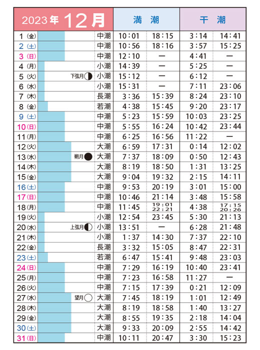 潮見表