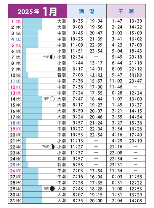 潮見表