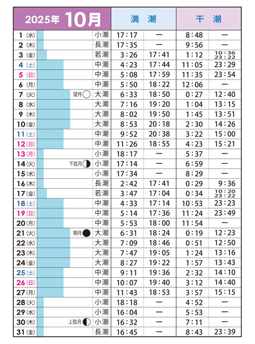 潮見表