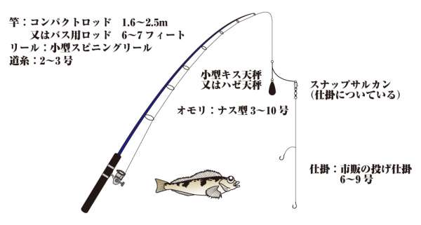 ハゼのちょい投げ釣り仕掛 フィッシングマックス 関西の釣果 大阪 神戸 和歌山の釣果情報