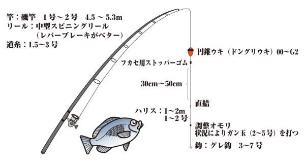 グレのフカセ釣り仕掛 フィッシングマックス 関西の釣果 大阪 神戸 和歌山の釣果情報