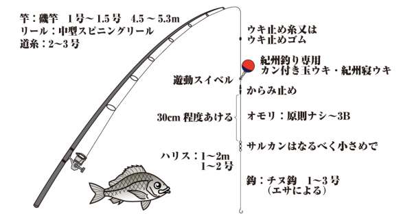 チヌの紀州釣り仕掛 フィッシングマックス 関西の釣果 大阪 神戸 和歌山の釣果情報