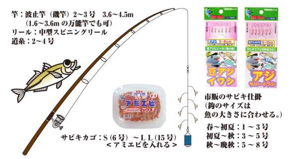 アジ サバ イワシのサビキ釣り仕掛 フィッシングマックス 関西の釣果 大阪 神戸 和歌山の釣果情報