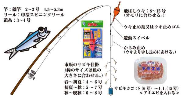 アジ サバ イワシのウキサビキ釣り仕掛 フィッシングマックス 関西の釣果 大阪 神戸 和歌山の釣果情報