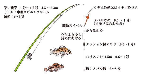 メバル ガシラのウキ釣り仕掛 フィッシングマックス 関西の釣果 大阪 神戸 和歌山の釣果情報